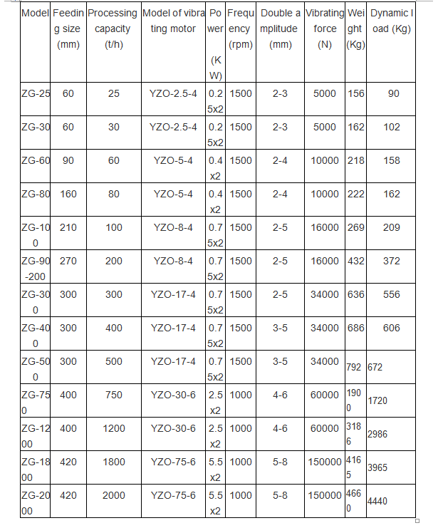 GZD vibrating feeder Specification