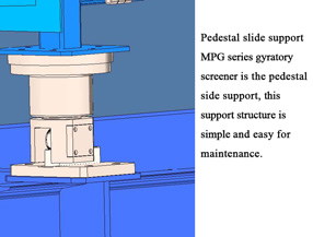 gyratory screen support