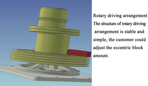 rotary screen driver