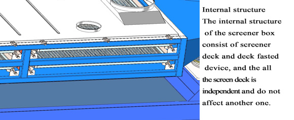 rotary screen structure